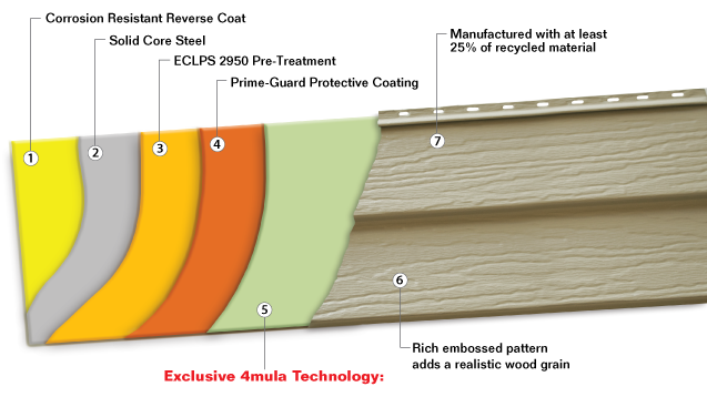 Aurora Steel Siding Layered Panel